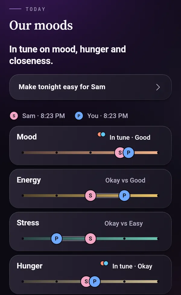 Our moods: 'In tune on mood, hunger and closeness.' Mood reads In tune, Good; energy reads Okay vs Good; stress reads Okay vs Easy.